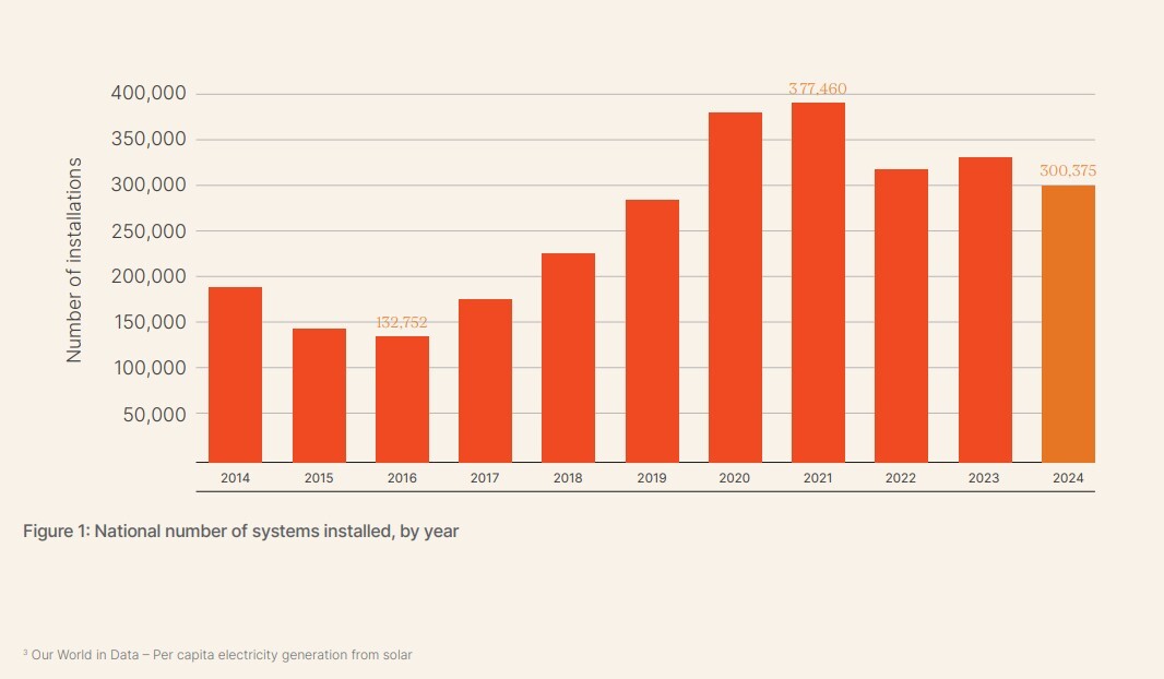 1. Report 1. Number of installations