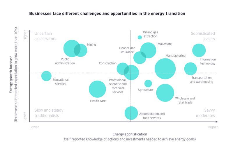 EY_Contributed_Business_energy_transition_archetypes_by_sector_