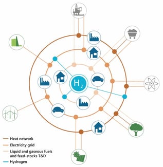 Hydrogen info graphic