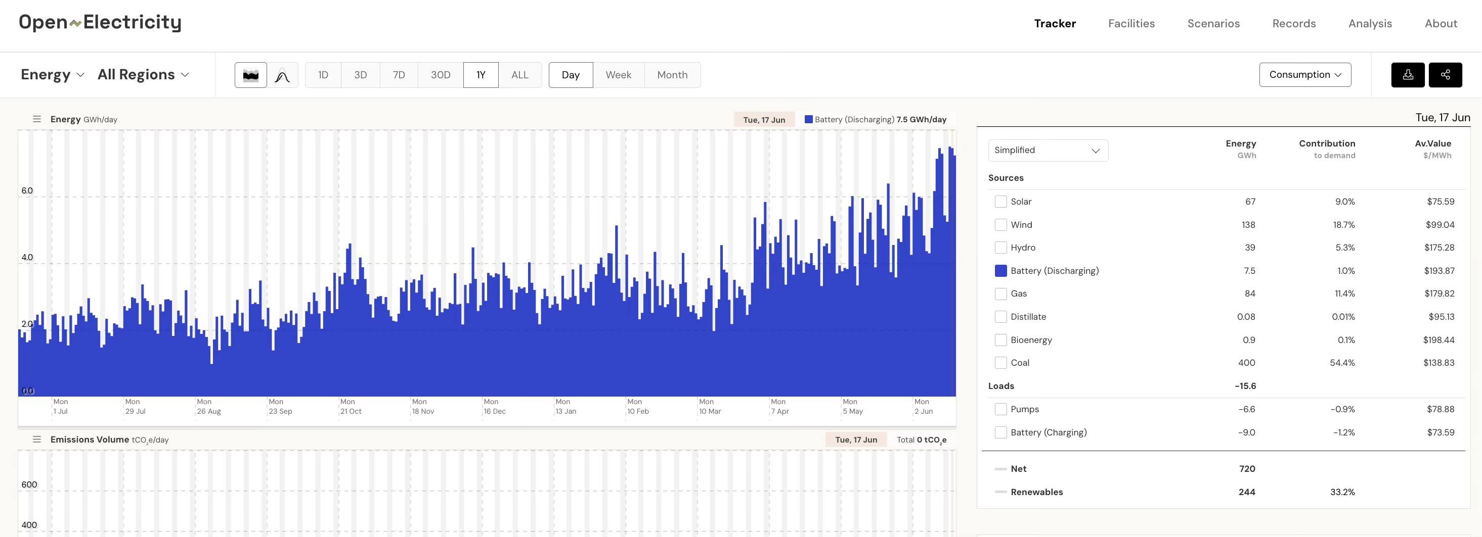 IMAGE: Battery discharging data. Source: Open Electricity.